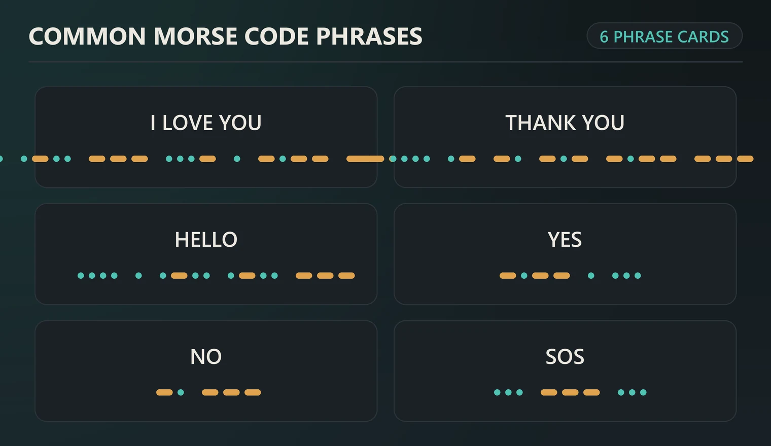 Flashcards of common Morse code phrases including I love you and thank you