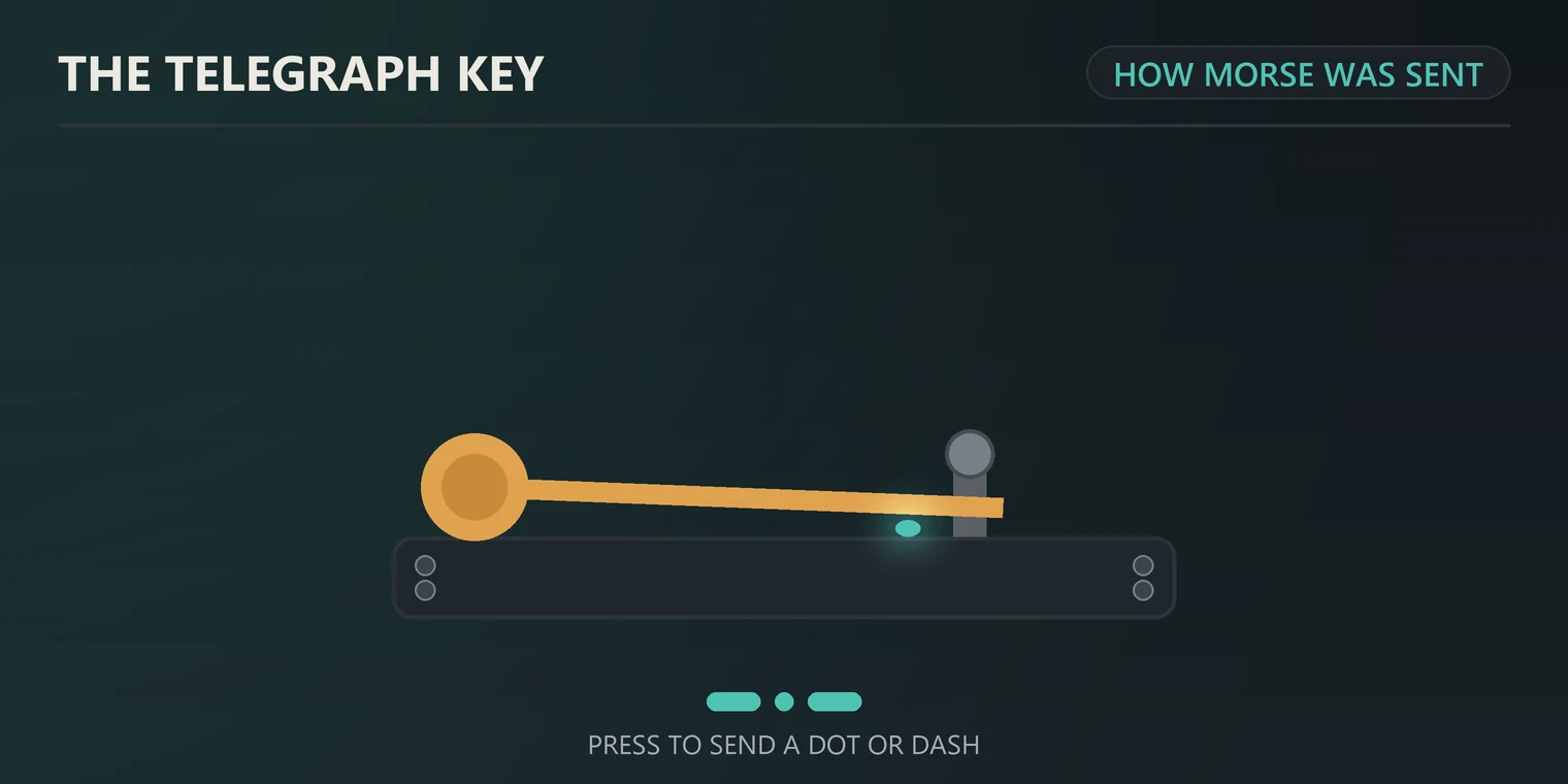 Illustrated diagram of a telegraph key used to send Morse code dots and dashes
