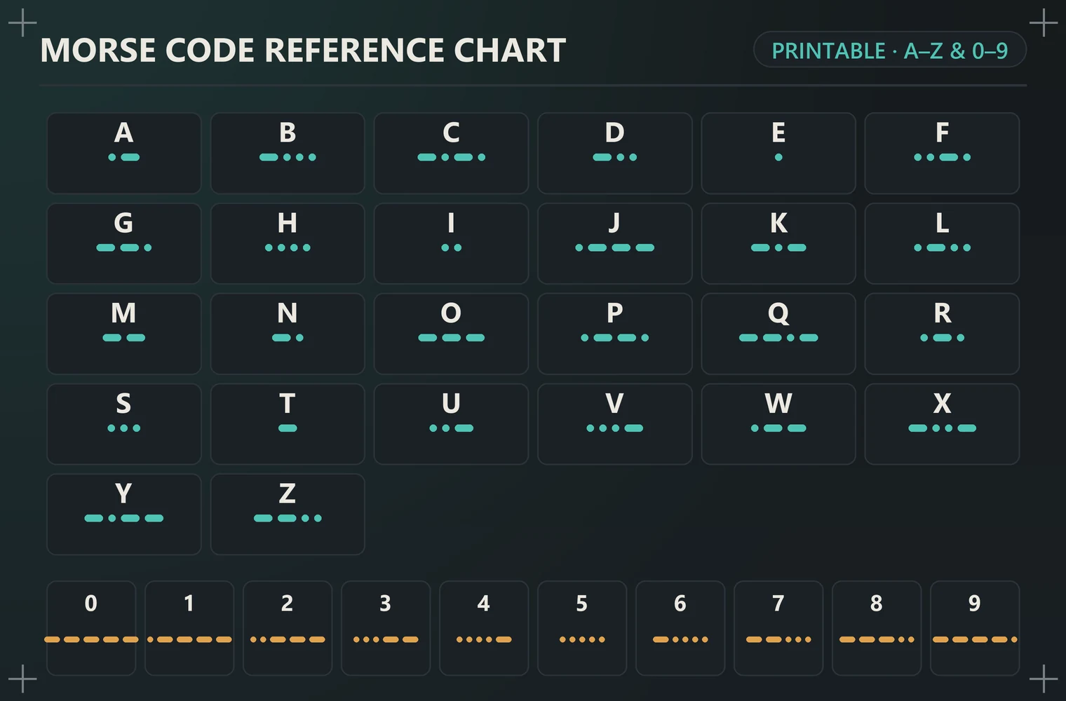 Printable Morse code reference chart with letters, numbers and punctuation